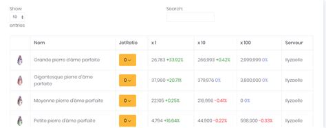 Image result for Template DataTable Filter