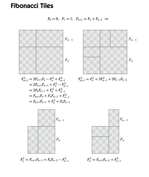 数列 的图像结果