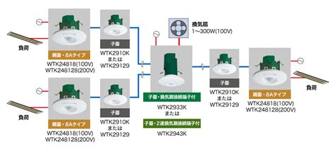 Image result for Example of Addition