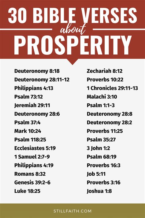 Image result for Scriptures for Prosperity