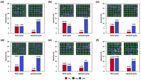 The Displacement of the Resident Wetting Fluid by the Invading Wetting ...
