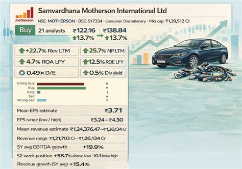 News | From motorcycles to mutual funds — five stocks that outpaced ...