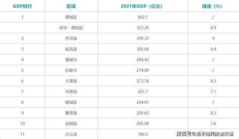 2017年长沙各区县（市）GDP排行榜