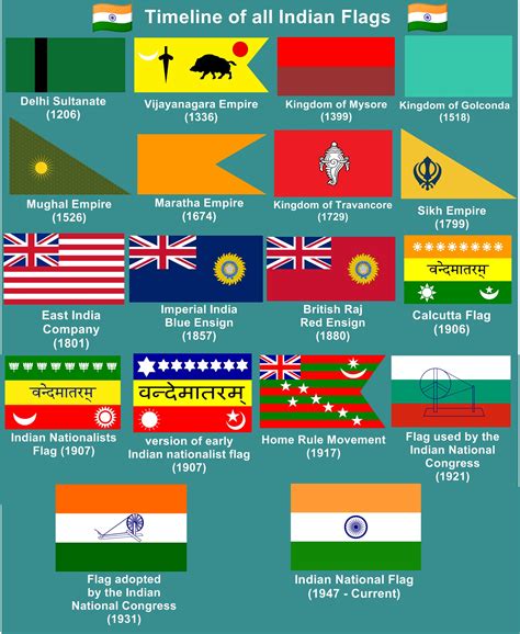 Indian National Congress Flag Before Independence