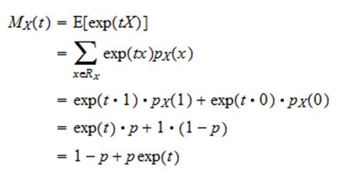 Moment Generating Function Problem 的图像结果