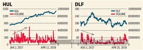 volume: Volume-based trading theories - The Economic Times