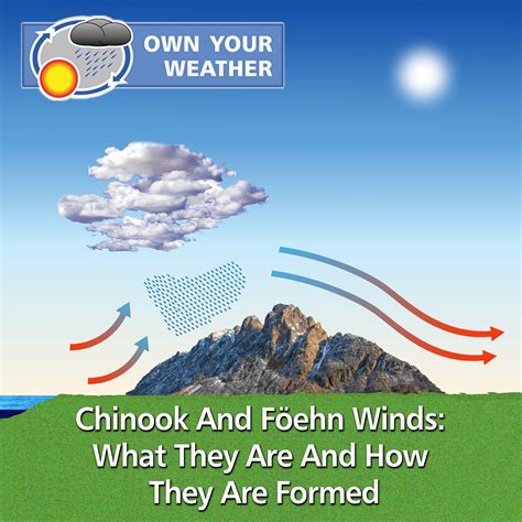 Chinook And Föehn Winds: What They Are And How They Are Formed | Chinook wind, Chinook, Global ...
