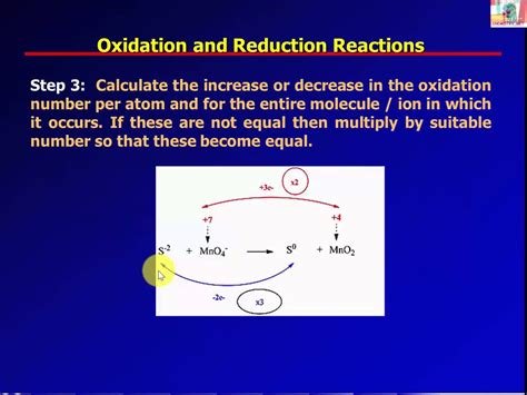 Image result for Balancing Chemical Equations Using Oxidation Number