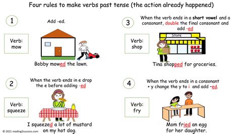 How to Teach Kids Past, Present and Future Verb Tenses Teaching ...