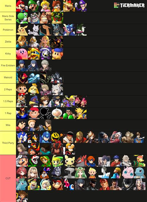 Super Smash Bros. Roster Maker Tier List (Community Rankings) - TierMaker