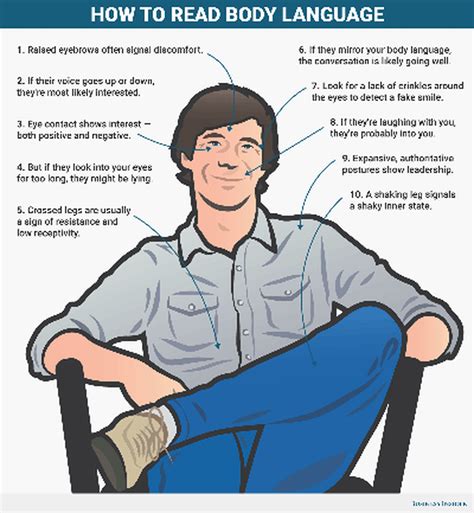 How Body Language Works 的图像结果