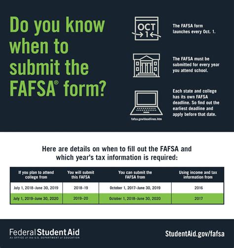What the eff is the FAFSA? - Peterson's