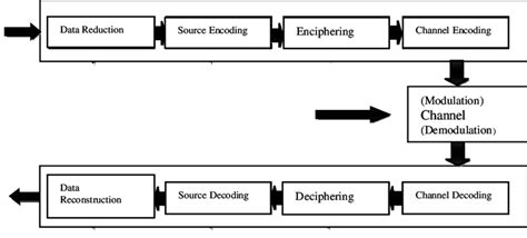 Communication Model Design 的图像结果