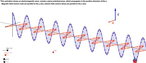 Image result for Wave Physics Animation