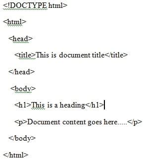 Image result for HTML Department Overview