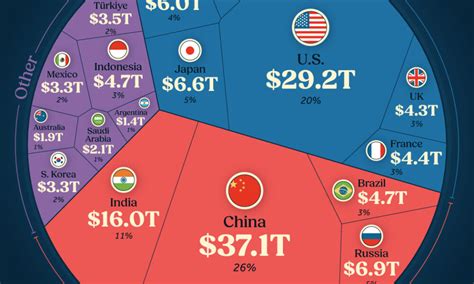 Wealth Map 的图像结果