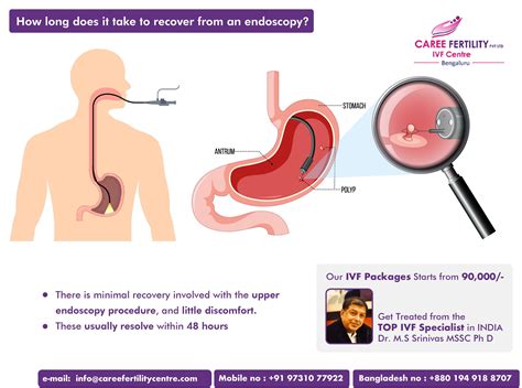 World contraception day – Artofit