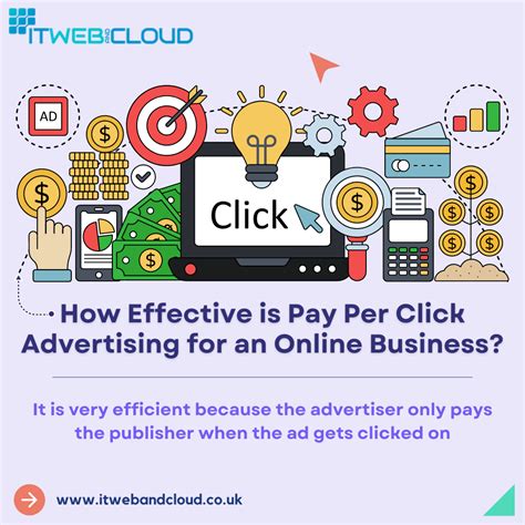 The Working Mechanism of Pay Per Click Method Explained