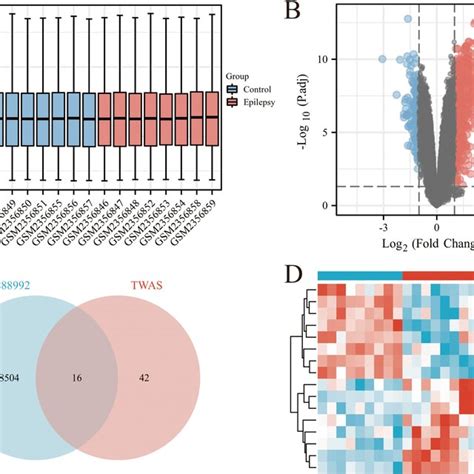 Gwas Microarray 的图像结果