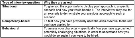 Image result for Three Types of Interview Questions