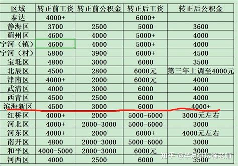 重磅 | 天津最新职工平均工资发布！这些待遇调整！_年度