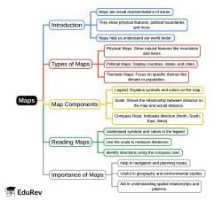 Maps Mind Map - CBSE/Schools PDF Download