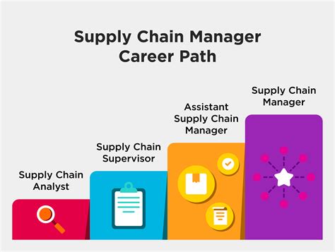 What Is Supply Chain Management? | Robertson College