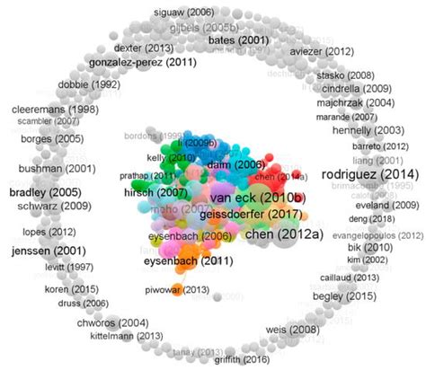 Scientometrics of Scientometrics Based on Web of Science Core ...