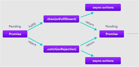 await and async in node.js, what is await and async in node.js ...