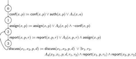 Conference Management System 的图像结果