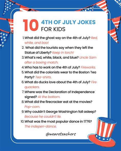 60 4th of July Jokes Sure To Go Off With a Bang - Classroom