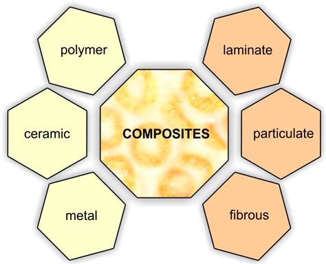 Application of Composite Materials for Energy Generation Devices