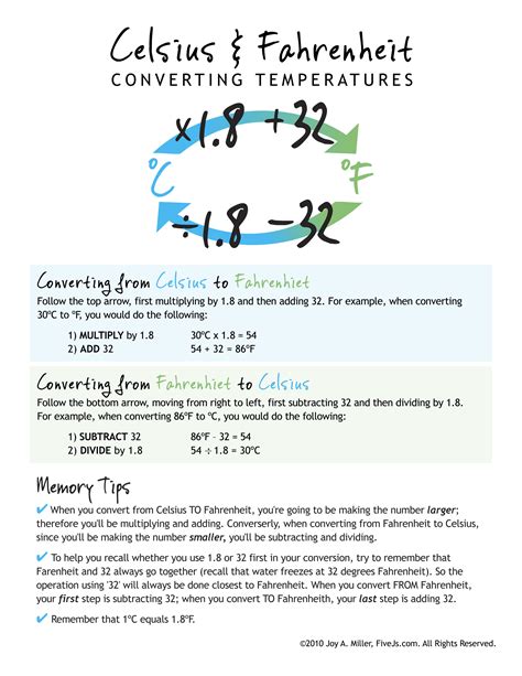 - 101 Celsius To Fahrenheit: A Step-by-Step Conversion For Beginners ...