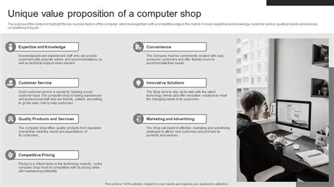 Sample Business Plan of a Computer Shop 的图像结果