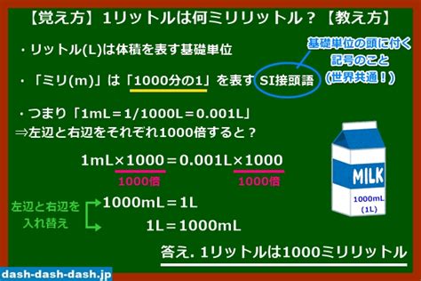 Image result for Topic Modelling Output Example