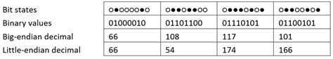 Consciousness as a special case of emergent information[v1] | Preprints.org