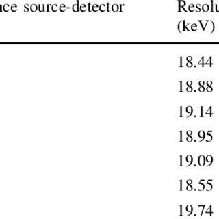 Image result for Optimum Resolution