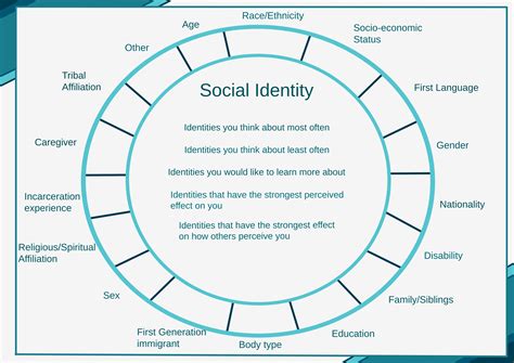 Professional Development Resources - 66th Annual Drosophila Research ...