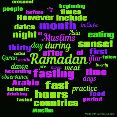 Ramadan on Wikipedia - A Word Cloud | WordCloud.app