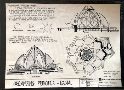 Lotus Temple Construction