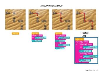 Image result for Nested Loops Code.org