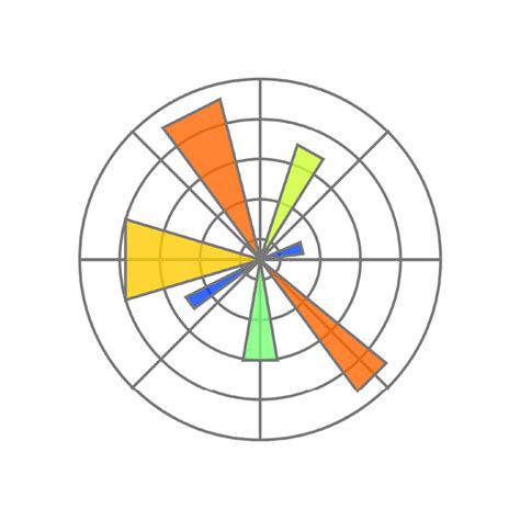 Python for GenNext - Applied Tech Academy