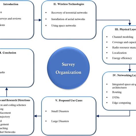 Research Paper Structure 的图像结果