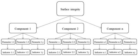 Milled Dental Surface Integrity | Encyclopedia MDPI