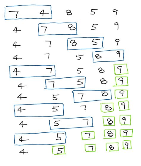 Sorting Program 的图像结果