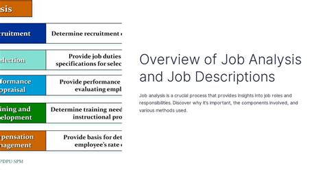 Overview of Job Analysis and Job Descriptions