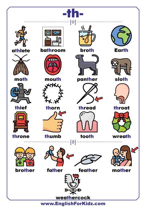 Visual Phonics Chart at Hamish Gunther blog