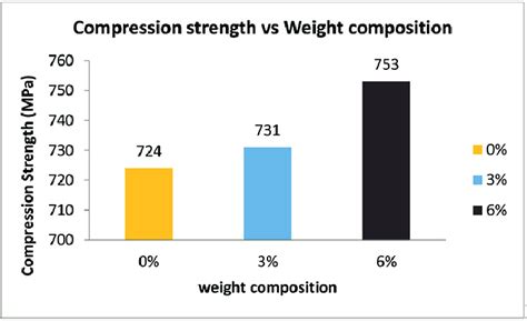 Image result for Compression Specification