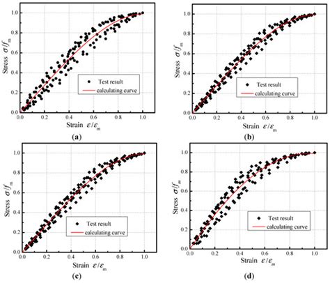 Mechanical Behavior of Brick Masonry in an Acidic Atmospheric Environment