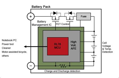 Li-ion Battery 的图像结果